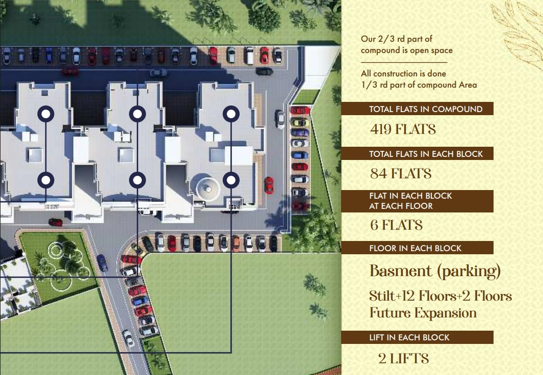 Tirupati Paradise, Chandmari, Varanasi - 1,2 & 3 BHK Flat